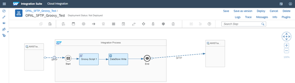 Add any other processing steps to the IFlow