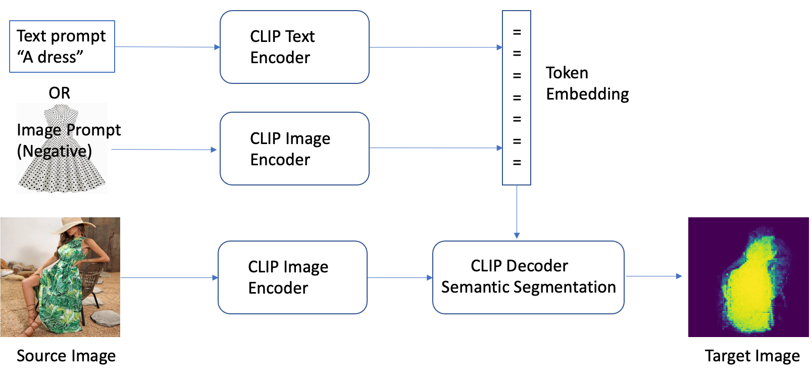 Variationelle Auto-Encoder