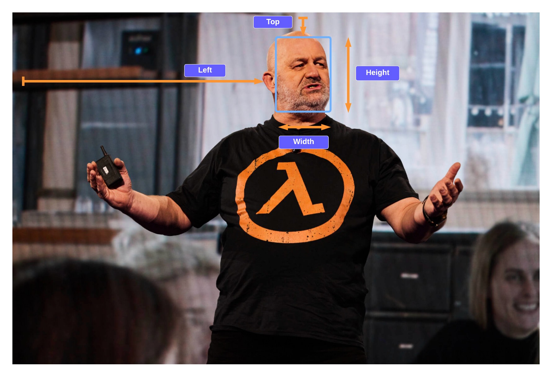 Werner Vogels Bounding box