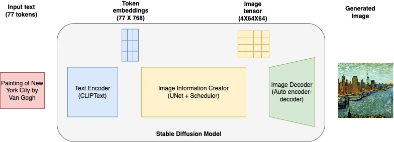 Diffusionsmodelle