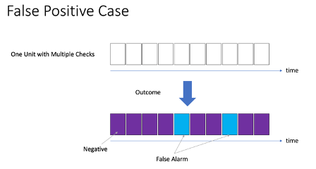 False Positive