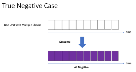 True Negative