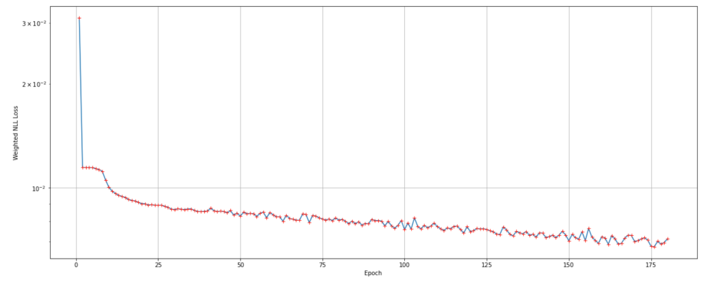 Training Curve