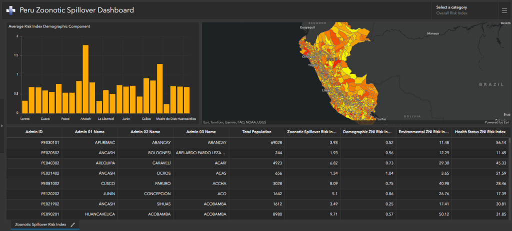 Zoonotic spillover risk analysis dashboard