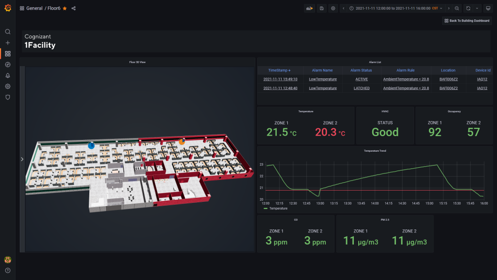 Dashboard in Grafana of Floor 6 where half of floor is highlighted indicating an issue. Time series graph of temperature illustrating the temperature crossing the alarm threshold