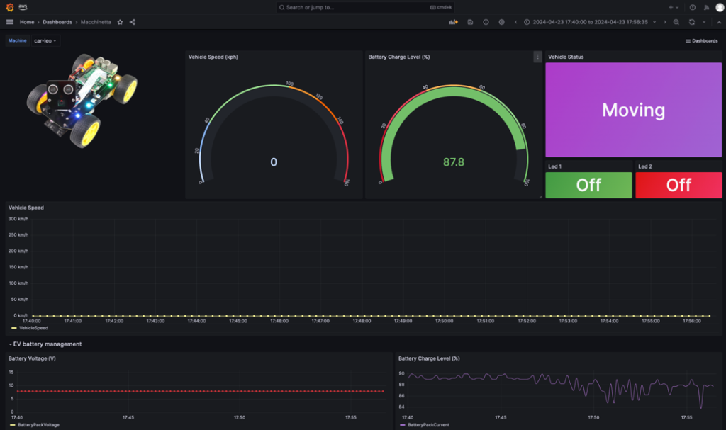 Amazon Grafana