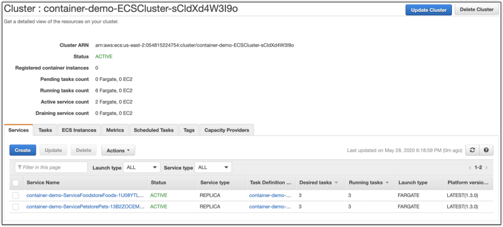 Cluster demo