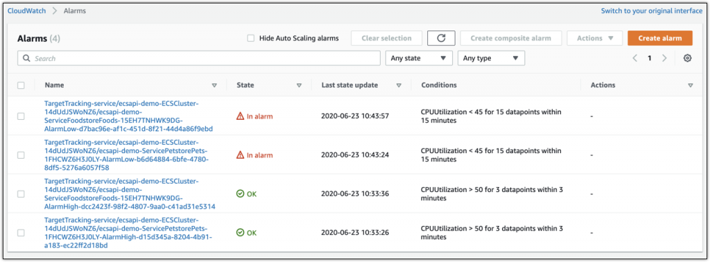 CloudWatch Alarms