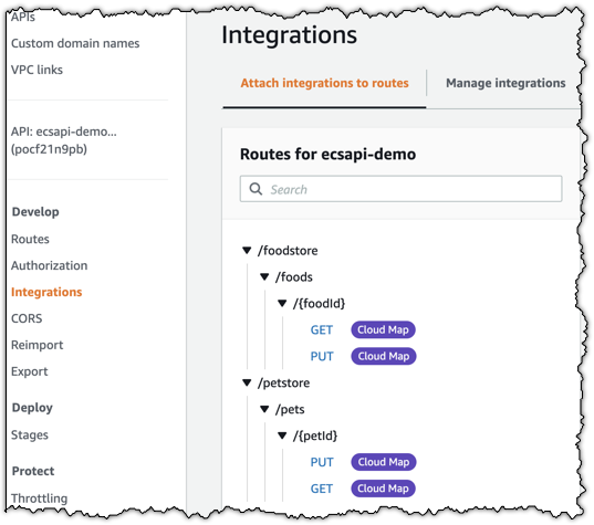 Integrations