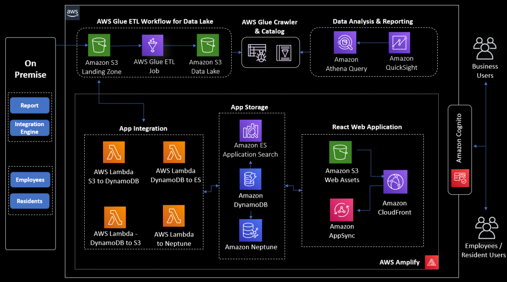 The customer's solution is presented on a black background