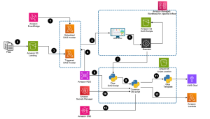 Reusable ETL framework architecture