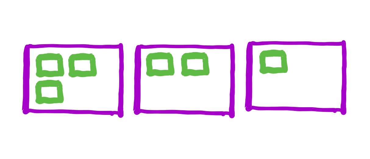 <em>Figure 1. The ASG has three instances (purple boxes, N = 3), each running non-daemon tasks (green boxes). There are no provisioning tasks. Because no more instances are needed, but no instances can be terminated without disrupting existing tasks, M = N = 3.</em>