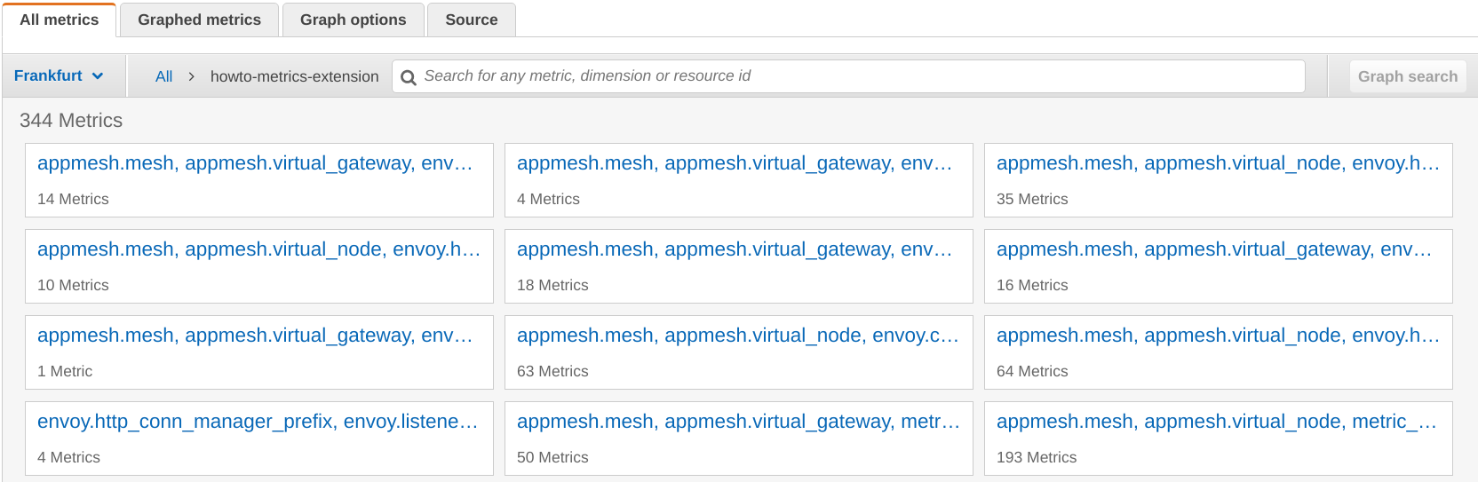 Monitoring in the CloudWatch metrics management console