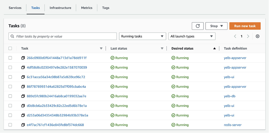 Example of all AWS ECS tasks in a running state after migration