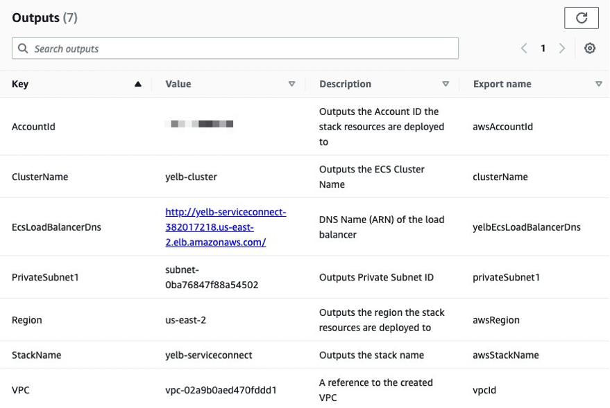 Sample of CloudFormation outputs