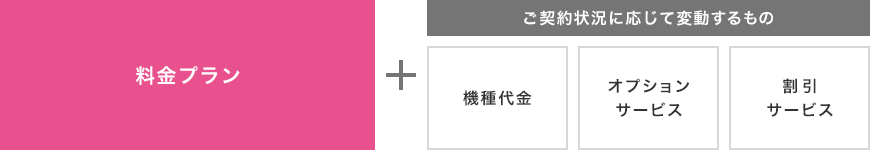 月々のご利用料金