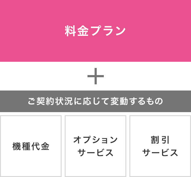 月々のご利用料金