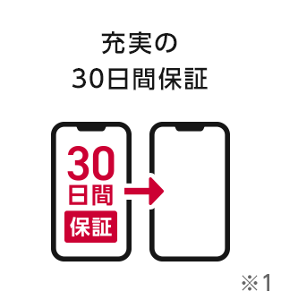 充実の30日間保証