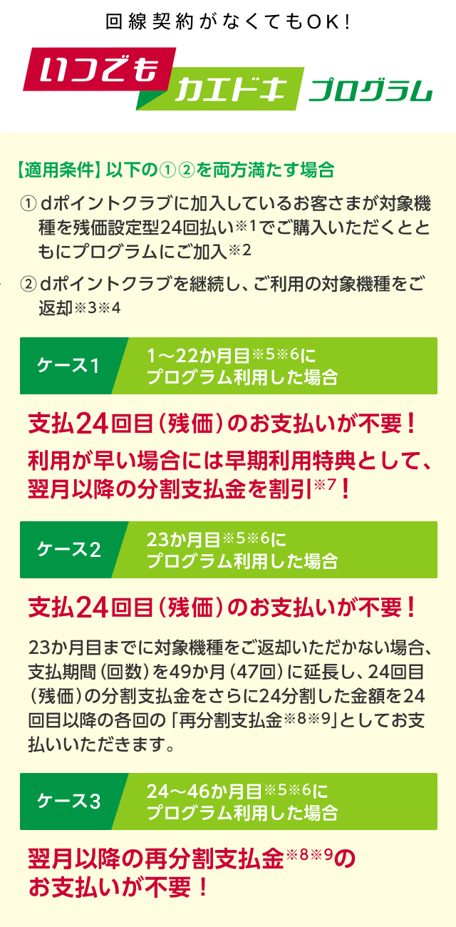 回線契約がなくてもOK！いつでもカエドキプログラム