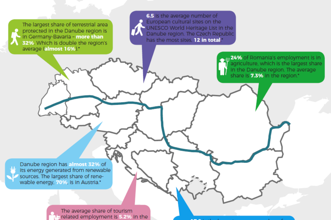 Supporting governments in the Danube Region