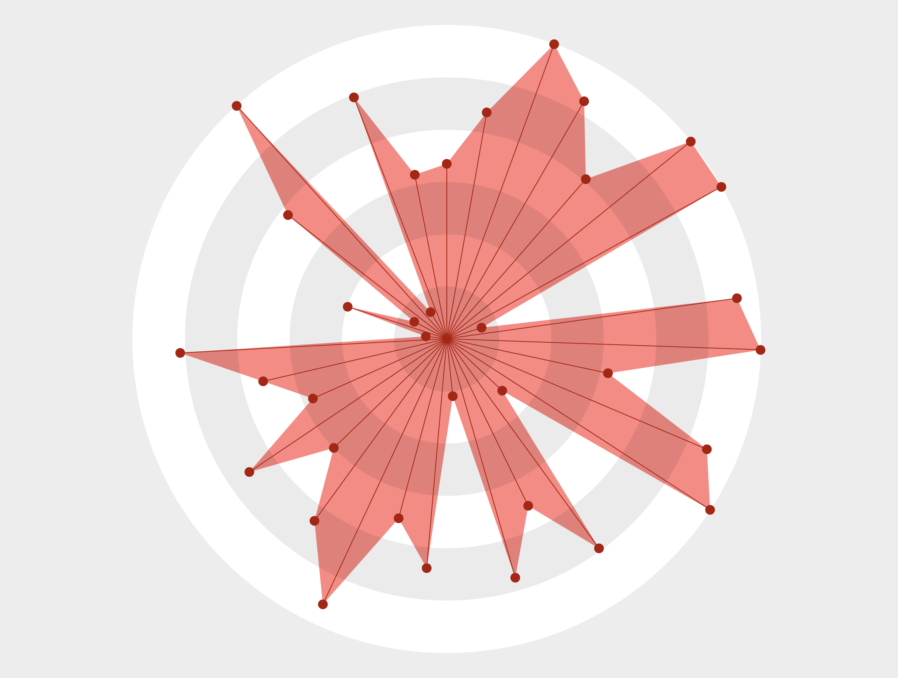 Open Data Maturity Report 2022: countries’ perspectives on their open data impact