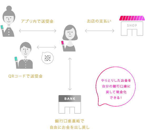 プリン（pring）ではお金の送受金が簡単