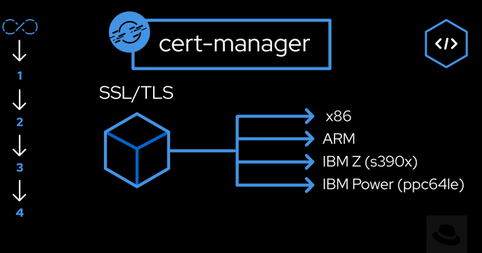 certification management feature image