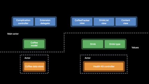 Swift concurrency: Update a sample app