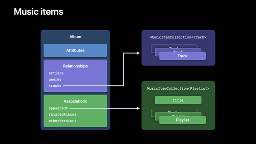 Meet MusicKit for Swift