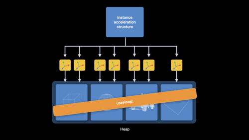 Maximize your Metal ray tracing performance