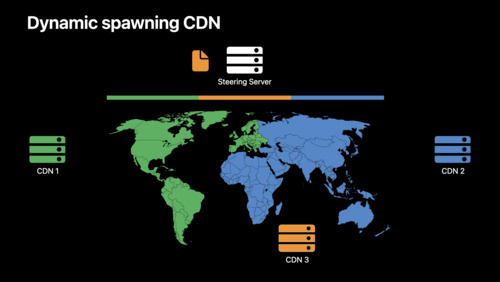 Deliver reliable streams with HLS Content Steering