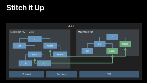 What's New in Apple File Systems