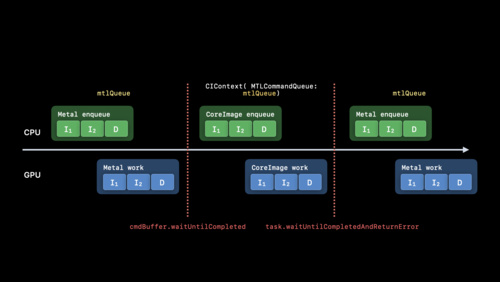 Optimize the Core Image pipeline for your video app