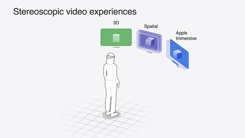 Build compelling spatial photo and video experiences