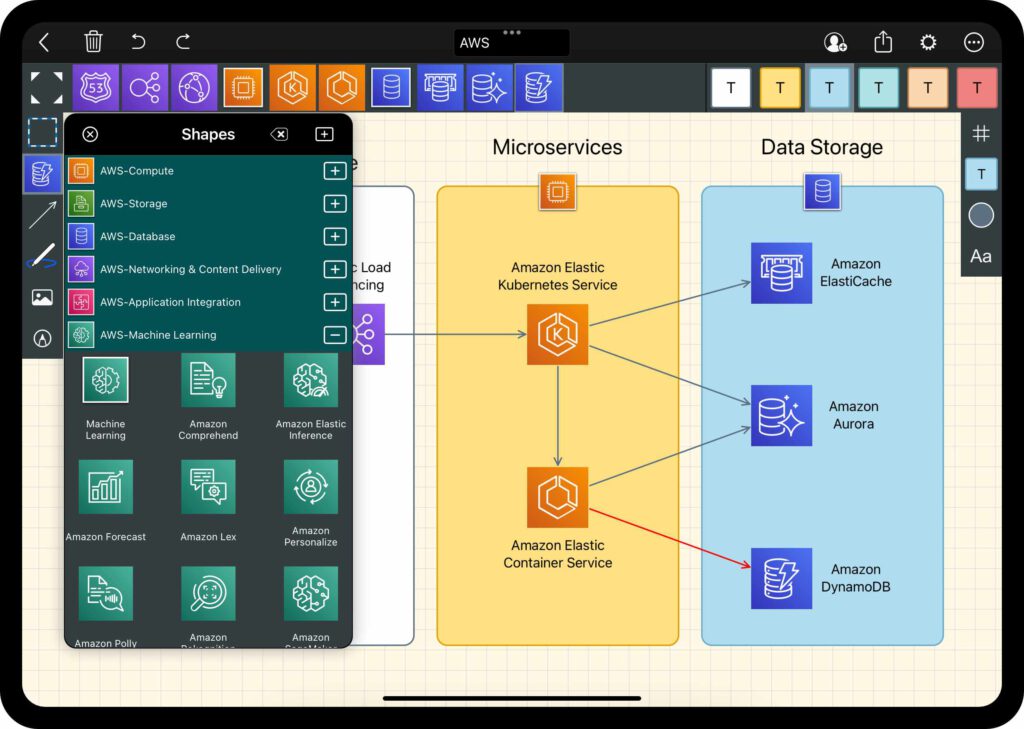 AWS diagram