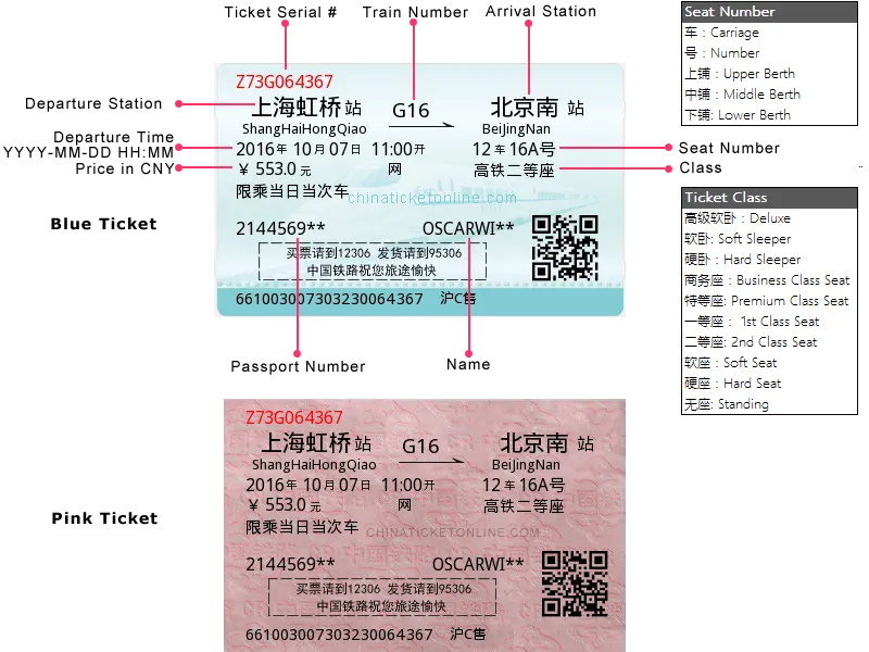 How to Read China Train Ticket Information