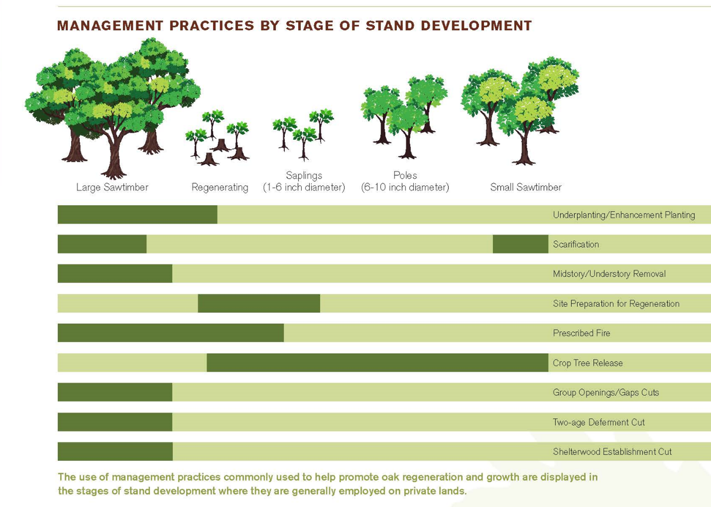 From the White Oak Initative, Assessment and Management Plan