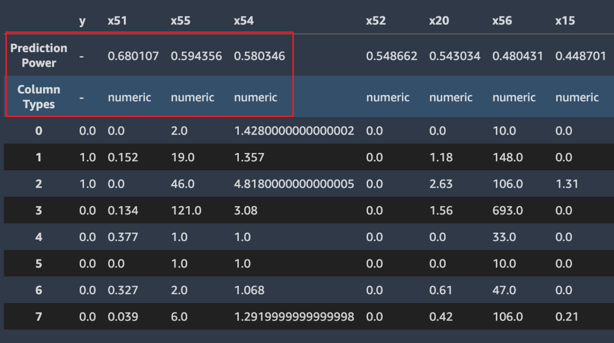 Data autopilot melaporkan kekuatan prediksi sampel data.