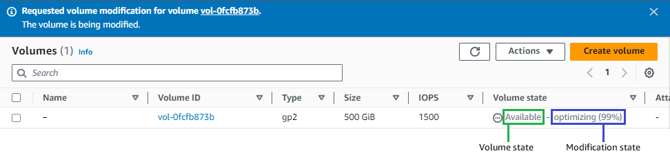 Stati di modifica del volume e del volume