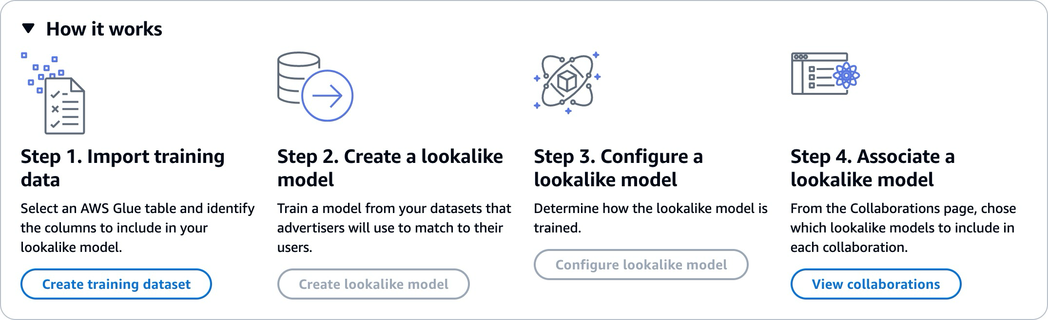 ML AWS Clean Rooms が AWS モデルと連携する方法の概要。