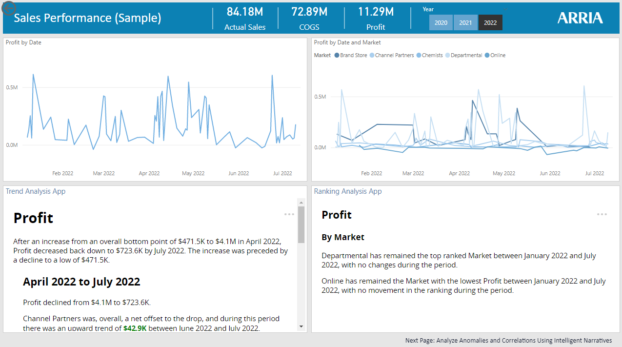 power-bi-arria-showcase-analyze-trends-ranking.png