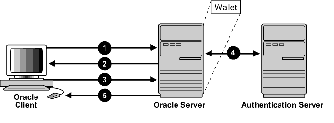 Description of Figure 18-1 follows