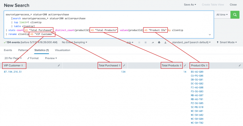 This screen image shows the results on the Statistics tab. The first column is VIP Customer with a value of 87.194.216.51. The second column is Total Purchased with a value of 134. The third column is Total Products with a value of 14. The last column is Product IDs and lists the IDs of the products purchased by the VIP customer.