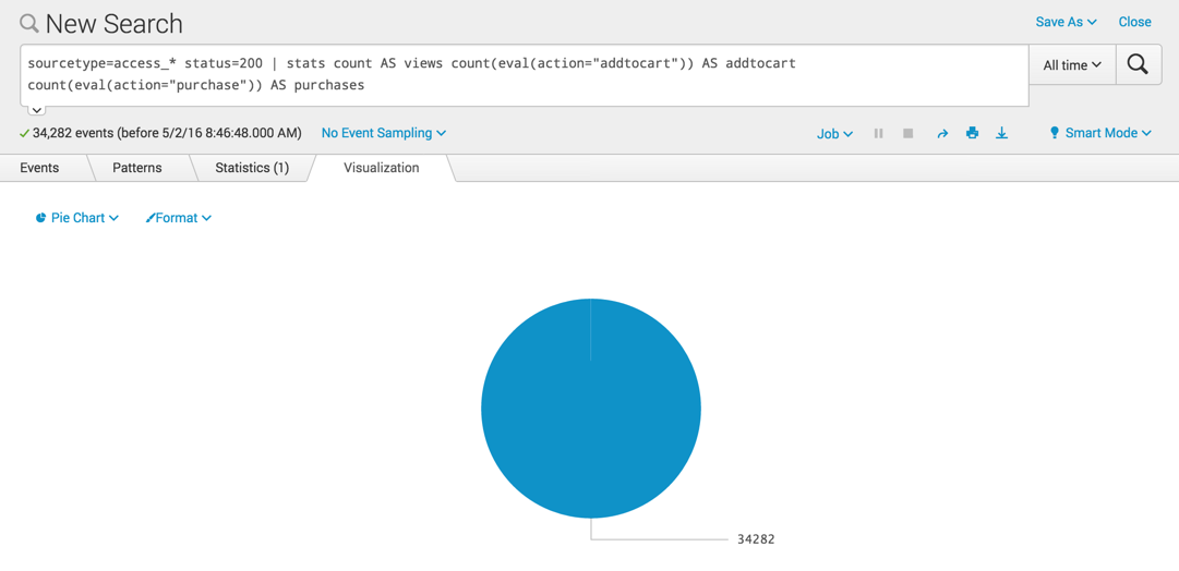 This screen image shows a pie chart with only the "views" information included in the chart.