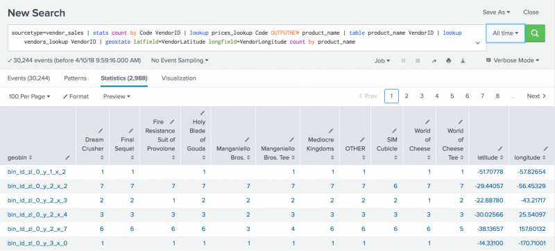 This image shows the results of the search in the Statistics tab. The first column contains the geobin values. The last two columns contain the latitude and longitude values. The columns in between list product names and corresponding counts.