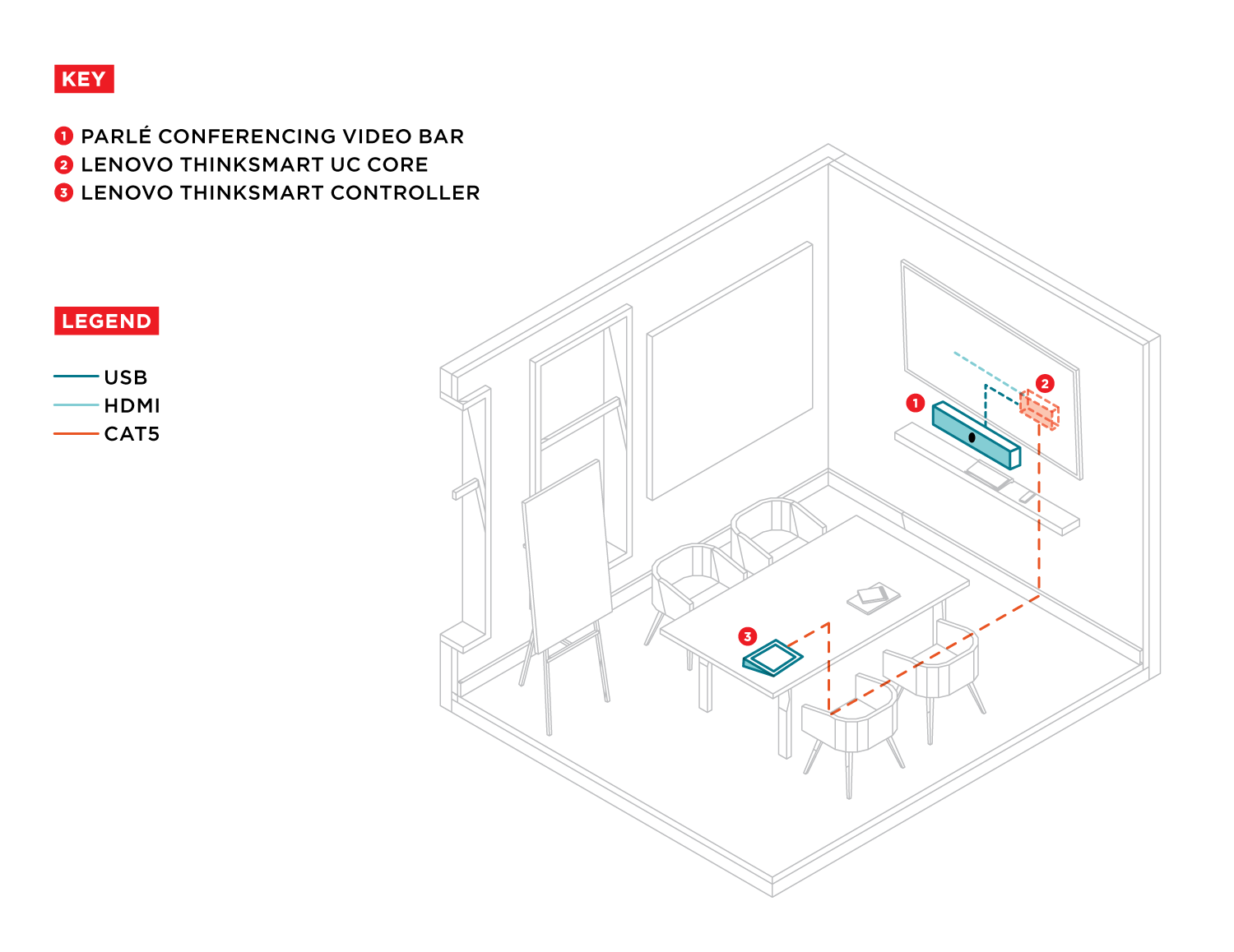 Small Conference Room