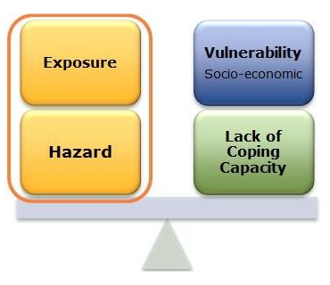 INFORM Risk Methodology - Balance