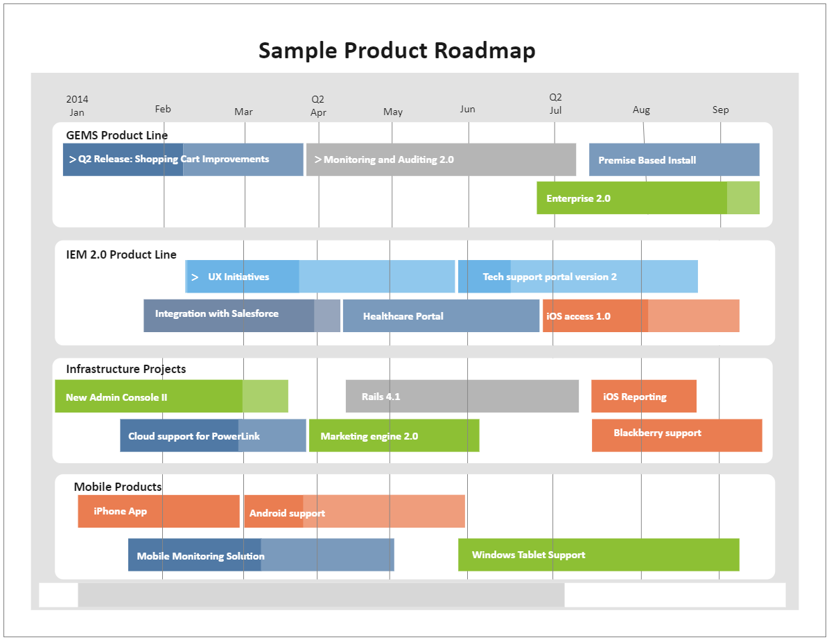 Product Roadmap Example