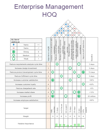 House of Quality Template