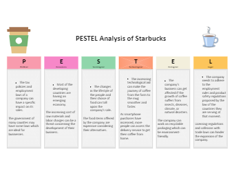 Starbucks PESTEL Analysis